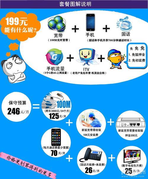 电信4g是什么网络?了解电信4g网络的标准和优势