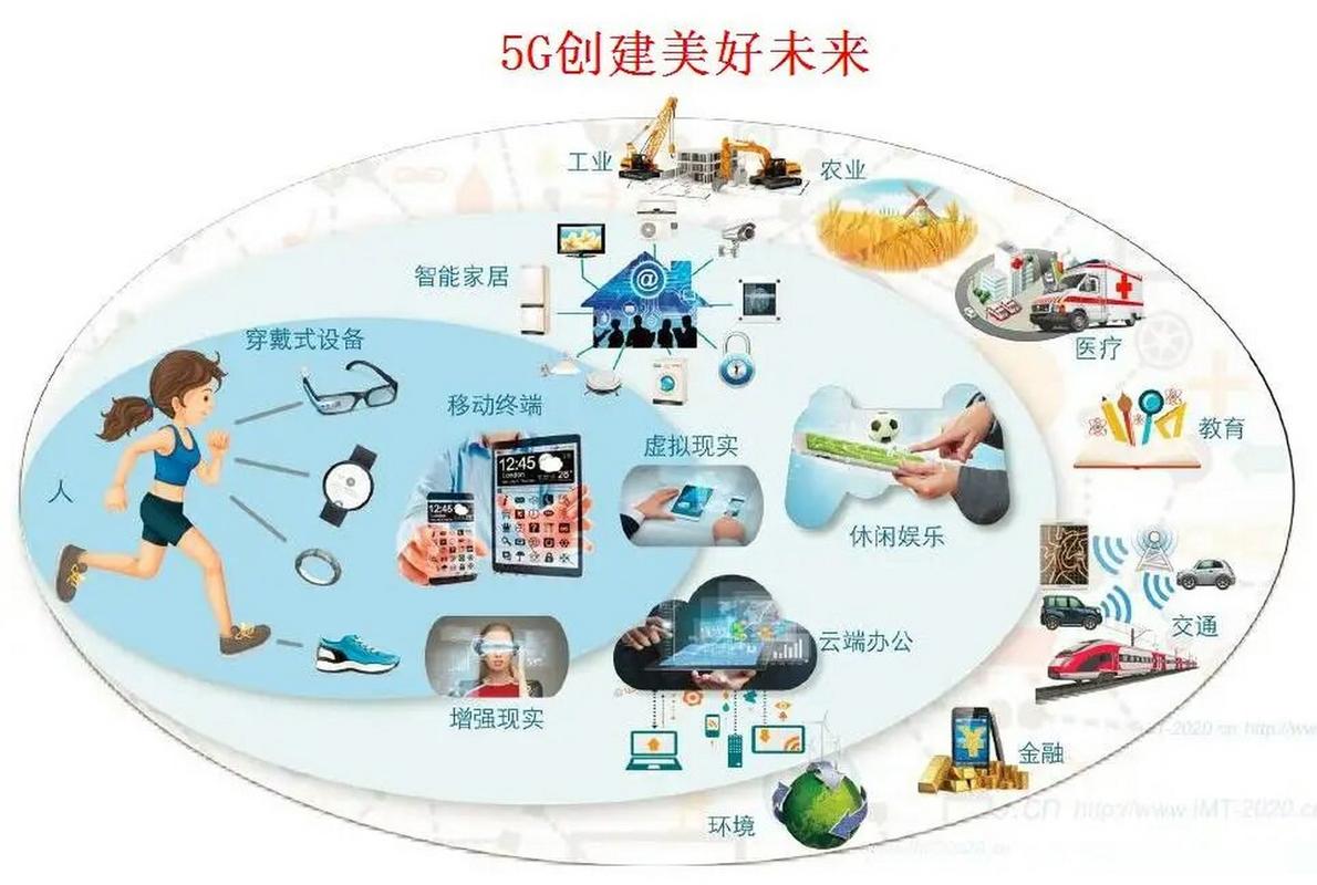 揭秘科技国潮# 5g,第五代移动电话行动通信标准,也称第五代移动通排